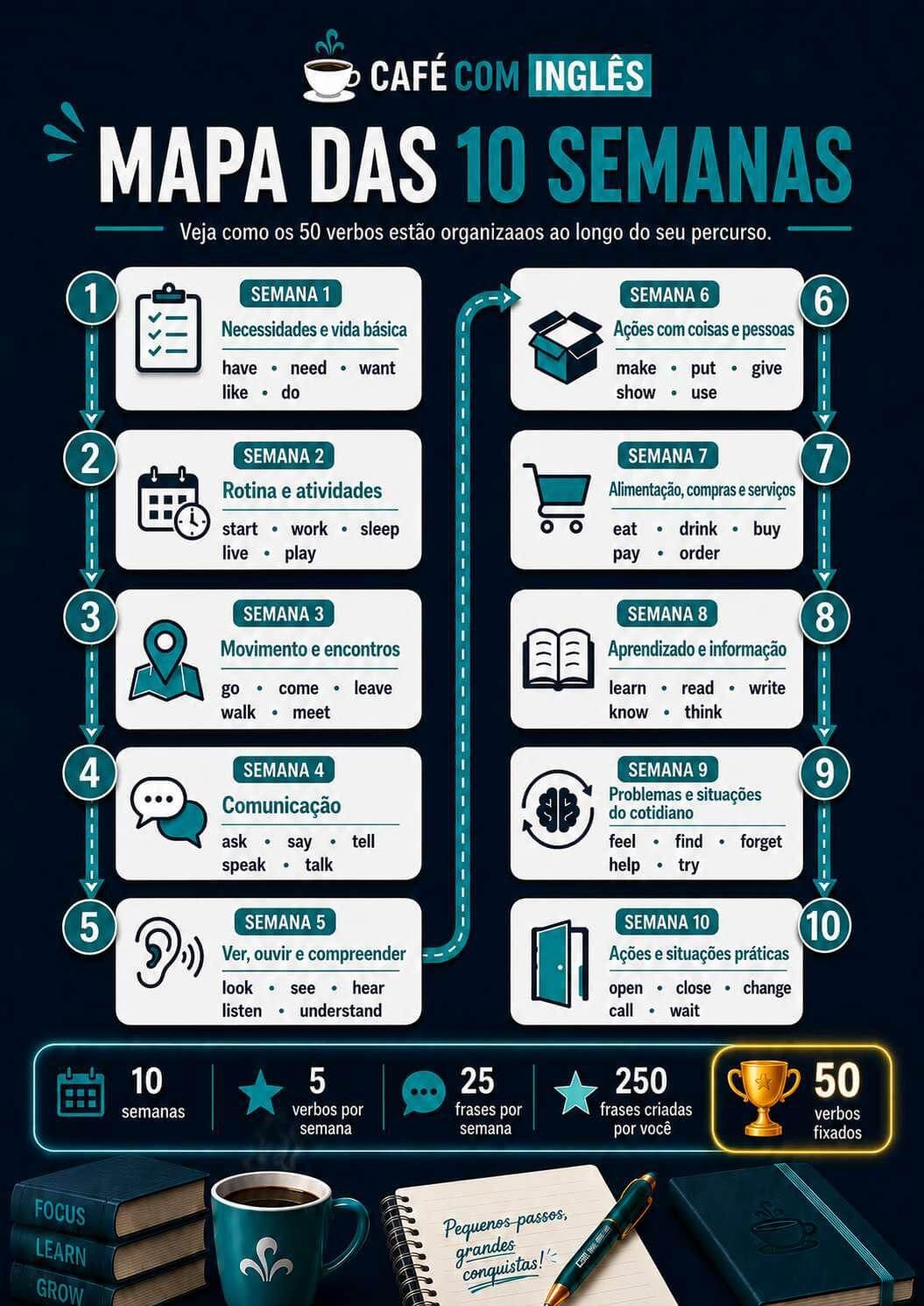 Método do ebook