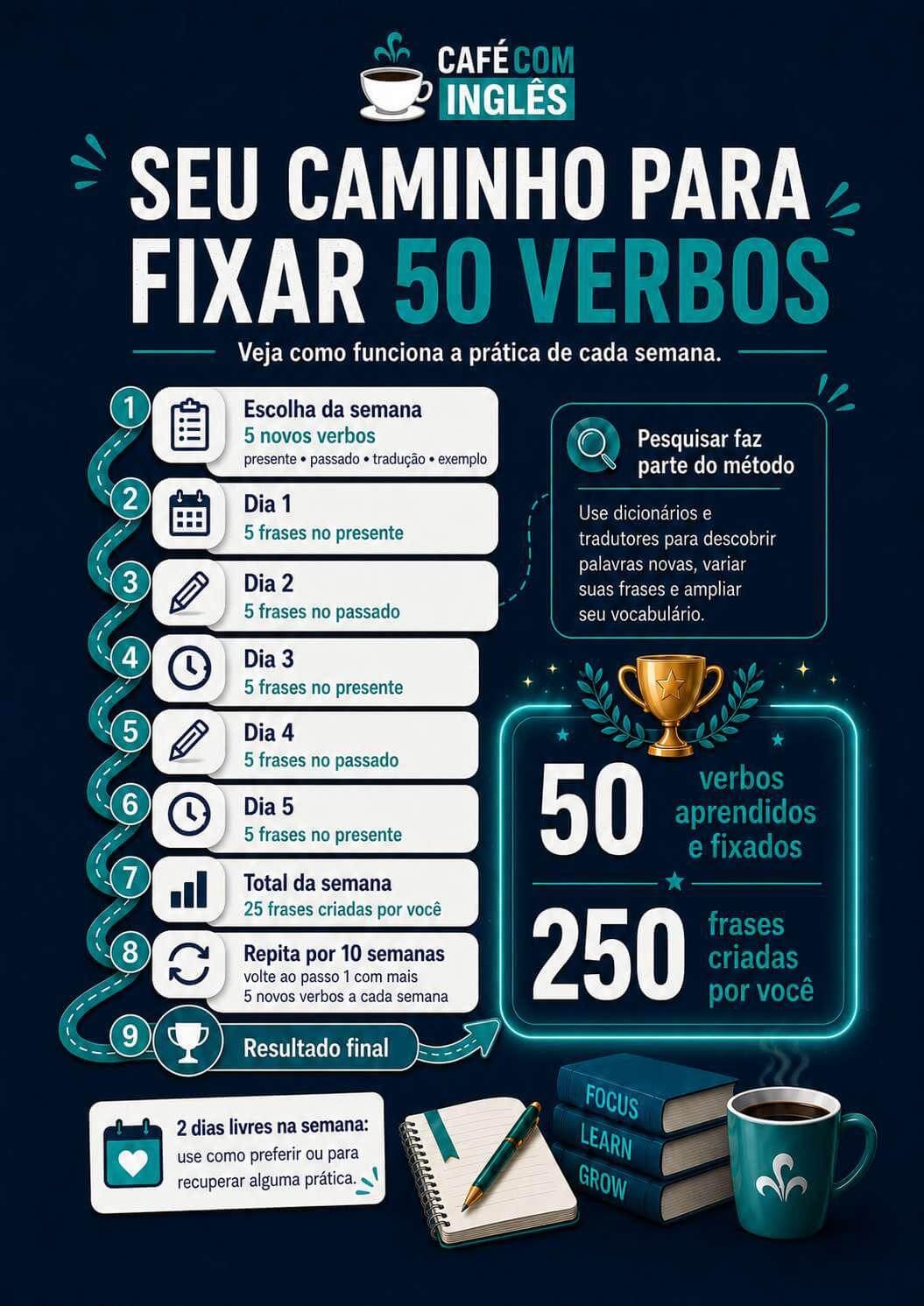 Bônus com verbos modais